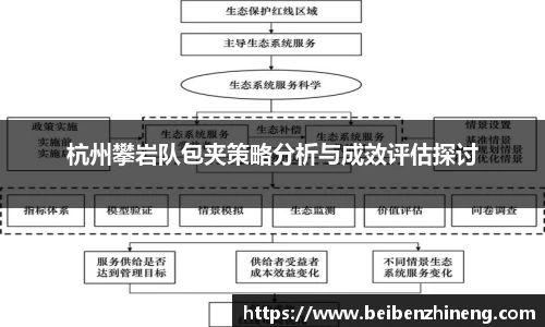 杭州攀岩队包夹策略分析与成效评估探讨